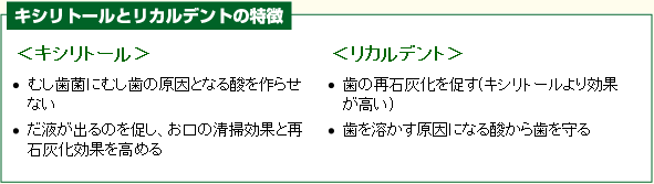 キシリトールとリカルデントの特徴